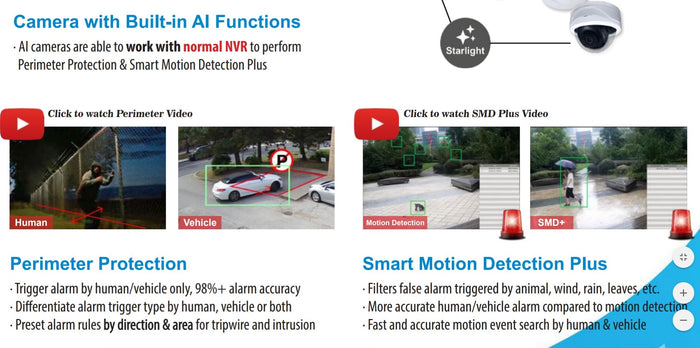 What is AI-Powered Smart Motion Detection (SMD) Plus?