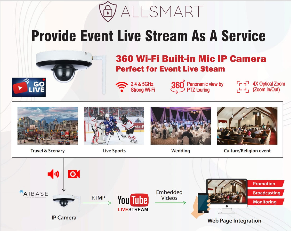YouTube Live Event Streaming IP Camera ALLSMART SECURITY